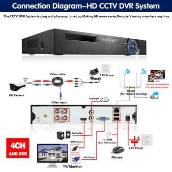 4CH 1080P 5MP AHD DVR Kamera Komplektā 5.0 MP HD IS Nakts Redzamības Āra Video Novērošanas Kameras CCTV Drošības Sistēma, kas 2TB HDD