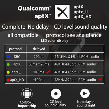APTX HD Bluetooth 5.0 Raidītājs CSR8675 Audio Mūzikas Bezvadu USB Adapteris 3,5 mm AUX/Optiskais/SPDIF/Koaksiālais/RCA TV PC MR275