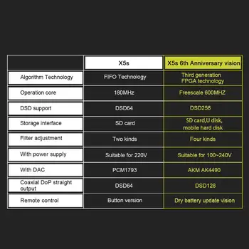 Aune X5S 6. apk dekodēšanas Digitālo pastiprinātāju, 32 bitu/384K SD Ievadi Koaksiālie optiskie RCA AES Jaudu Aktīvo skaļruņu mājas pastiprinātāju