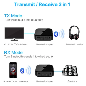 VAORLO Bezvadu Audio Raidītājs Bluetooth 5.0 Uztvērējs Adapteris Supprt Savienotu 2 Ierīces APTX HD Austiņām TV PC Adapteri